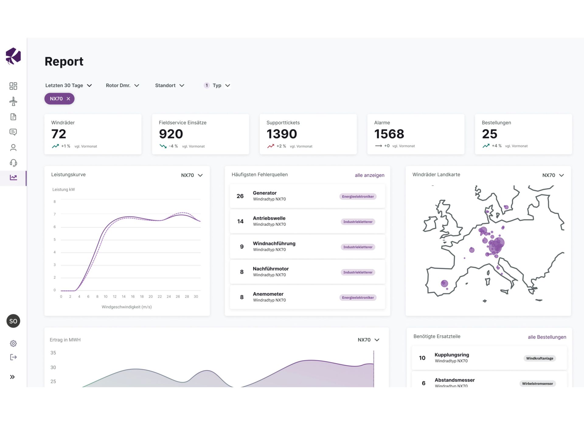 Screenshot of a computer displaying a software solution for networked smart products.