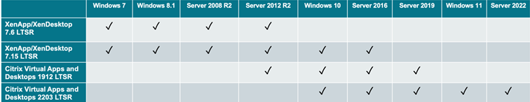 Tabelle 2
