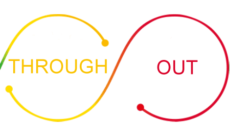 Graphic representation of a colourful line with text elements symbolizing various aspects of IT security strategies.